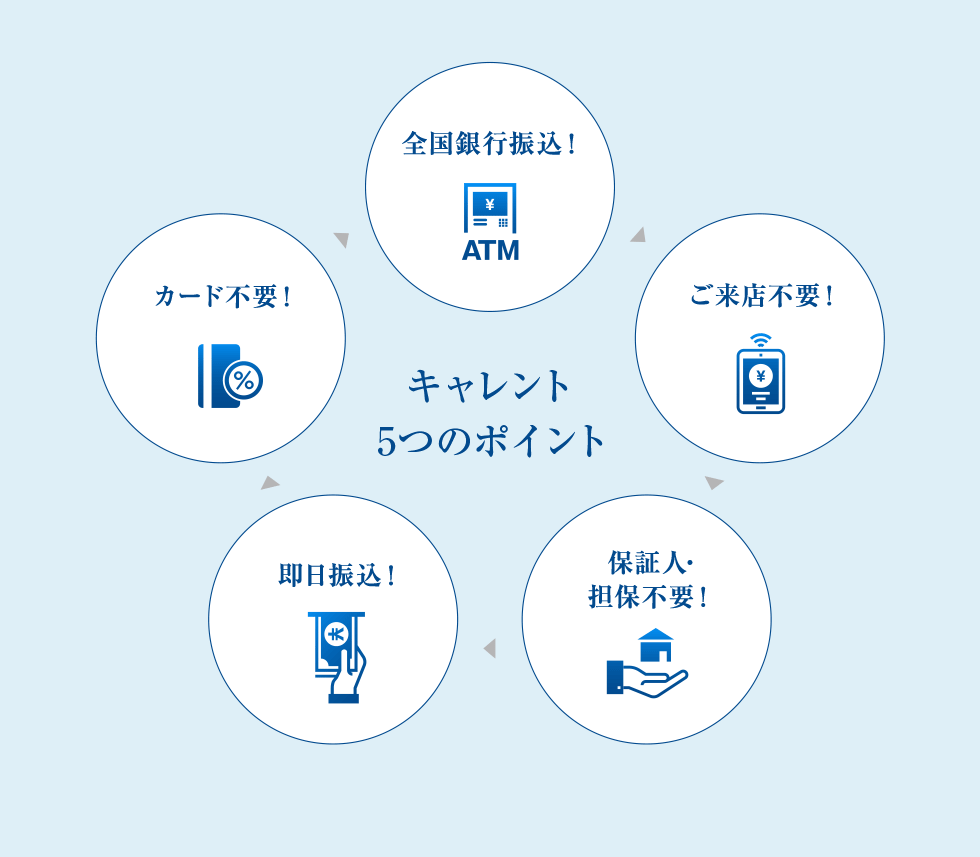 ログイン画像